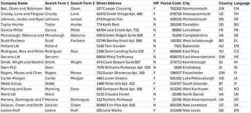 Vendor List